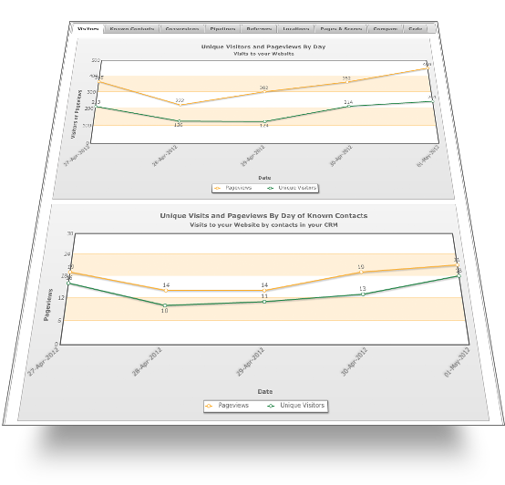 Website tracking and analytics