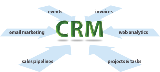 CRM Linked